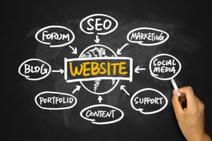 website auditing is important for your website’s performance